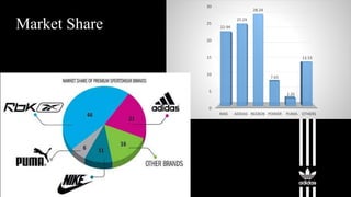 Adidas brand extension_Abhinav