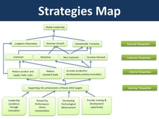 Strategies Map

17

 