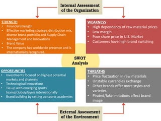 STRENGTH
• Financial strength
• Effective marketing strategy, distribution mix,
diverse brand portfolio and Supply Chain
Management and Innovations
• Brand Value
• The company has worldwide presence and is
internationally recognized.

WEAKNESS
• High dependency of raw material prices
• Low margin
• Poor share price in U.S. Market
• Customers have high brand switching

OPPORTUNITIES
• Investments focused on highest potential
markets and channels
• Technological innovations
• Tie-up with emerging sports
teams/clubs/players internationally
• Brand building by setting up sports academies

THREATHS
• Price fluctuation in raw materials
• Unstable currencies exchange
• Other brands offer more styles and
varieties
• Pirated/fake imitations affect brand
image

6

 