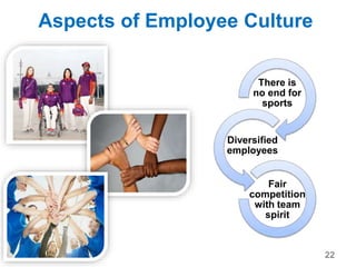 There is
no end for
sports
Diversified
employees
Fair
competition
with team
spirit
Aspects of Employee Culture
22
 