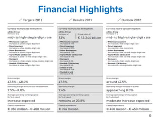 Financial Highlights
6
 