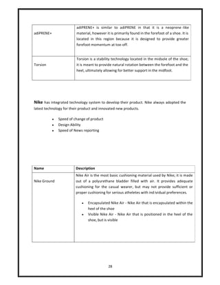 Adidas nike case study | PDF