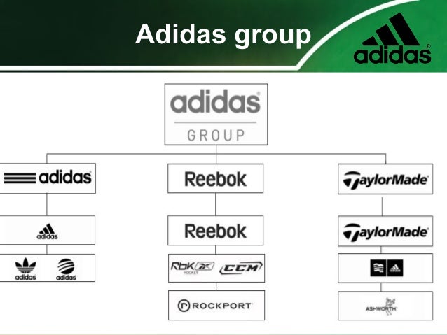 adidas parent company