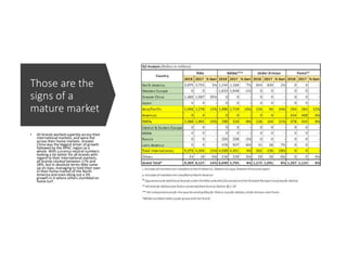 Those are the
signs of a
mature market
• All brands worked superbly across their
international markets, and were flat
across their home markets. Greater
China was the biggest driver of growth
followed by the APAC region as a
whole. With currency neutral numbers
looking a lot better for all brands with
regard to their international markets,
all brands clocked between 17% and
28%, but in absolute terms Nike came
up on tops, managing to hold their own
in their home market of the North
America and even eking out a 3%
growth in it where others stumbled on
home turf.
 