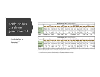 Adidas shows
the slower
growth overall
• Even losing foot on
footwear, no pun
intended!!
 