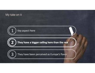 Key aspect here1 Key aspect here1
They have a bigger ceiling here than the rest2 They have a bigger ceiling here than the rest2
They have been perceived as Europe’s flavor3 They have been perceived as Europe’s flavor3
My take on itMy take on itMy take on itMy take on it
 