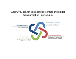 Again, you cannot talk about customers and digital
transformation in a vacuum
CUSTOMER CENTRICITY
DEMAND GENERATION
MECHANISMS COLLAPSE
DIGITAL TRANSFORMATION
SEGMENTATION & PROFILING
Product plays second fiddle
Traditional Marketing and traditional
Selling is blown up to bits
Current standards are terrible under
ethical and practical examination
Additional factor on top of everything.
And the data deluge that brings along
 