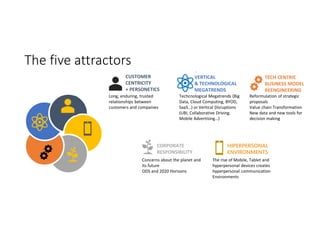 The five attractors
CUSTOMER
CENTRICITY
+ PERSONETICS
Long, enduring, trusted
relationships between
customers and companies
VERTICAL
& TECHNOLOGICAL
MEGATRENDS
Techcnological Megatrends (Big
Data, Cloud Computing, BYOD,
SaaS…) or Vertical Disruptions
(UBI, Collaborative Driving,
Mobile Advertising…)
TECH CENTRIC
BUSINESS MODEL
REENGINEERING
Reformulation of strategic
proposals
Value chain Transformation
New data and new tools for
decision making
HIPERPERSONAL
ENVIRONMENTS
The rise of Mobile, Tablet and
hyperpersonal devices creates
hyperpersonal communication
Environments
Concerns about the planet and
its future
ODS and 2020 Horizons
CORPORATE
RESPONSIBILITY
 