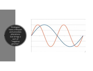 Strategies
have a lifespan
and provokes
alterations
Size brings a
sort of
“negative
gravitas”
 