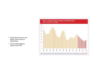 Its own lifespan
is playing against
it
• Antiquated structures and
legacy cultural ways of
doing things
• They already dodged a
bullet on late ’80s
 