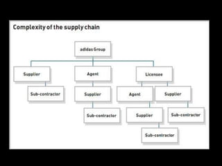 Chain Management
