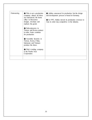 21
Outsourcing � Nike is not a production
company; almost all shoes
are outsourced; the home
office in Beaverton
designs, develops and
markets the goods
� Subcontractors in
Taiwan and Korea contract
to other Asian countries
for production
� Assembly factories in
Taiwan, Korea, China,
Indonesia and Vietnam
produce the shoes.
� Nike’s trading company
is the Nissho Iwai
Corporation
� Adidas outsourced its production but the design
and development process is based in Germany.
� In 1993, Adidas moved its production overseas to
Asia in order stay competitive in the industry.
 