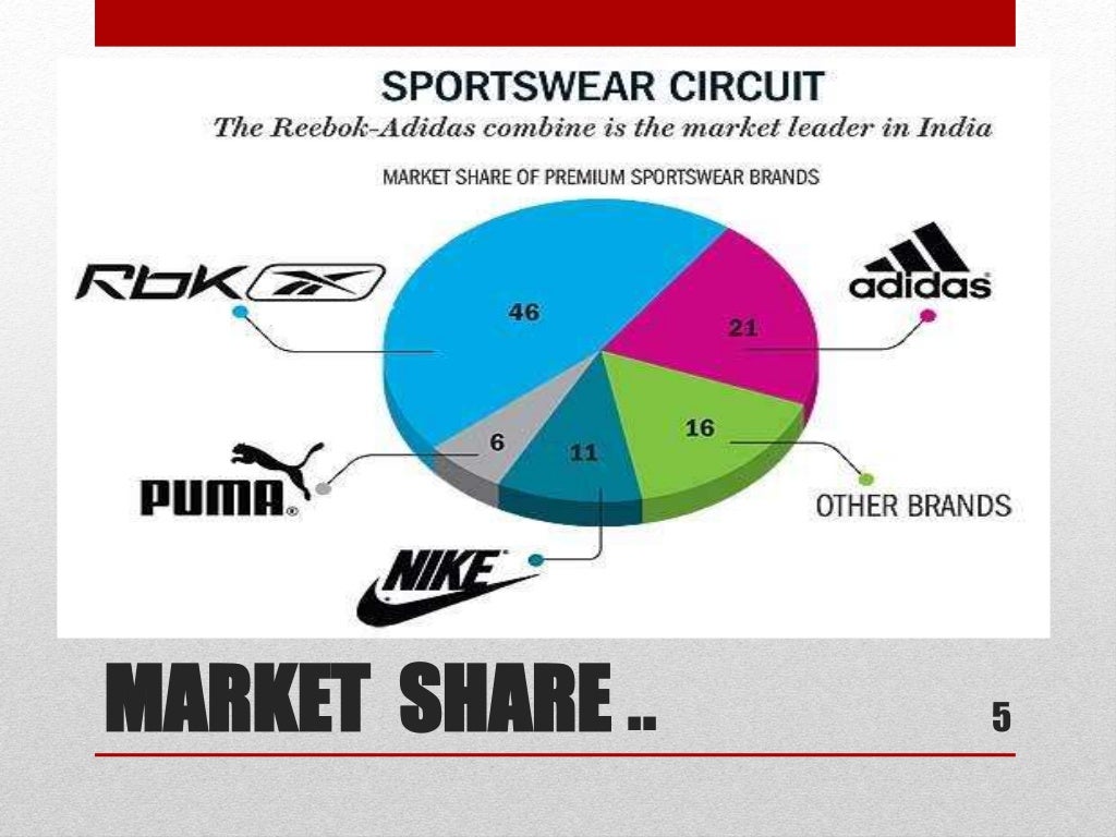 Adidas vs Puma