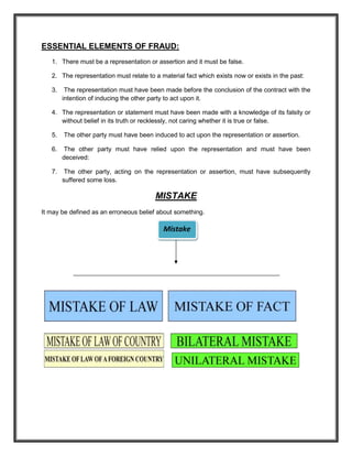 ESSENTIAL ELEMENTS OF FRAUD:
   1. There must be a representation or assertion and it must be false.

   2. The representation must relate to a material fact which exists now or exists in the past:

   3.    The representation must have been made before the conclusion of the contract with the
        intention of inducing the other party to act upon it.

   4. The representation or statement must have been made with a knowledge of its falsity or
      without belief in its truth or recklessly, not caring whether it is true or false.

   5.   The other party must have been induced to act upon the representation or assertion.

   6.   The other party must have relied upon the representation and must have been
        deceived:

   7.    The other party, acting on the representation or assertion, must have subsequently
        suffered some loss.

                                        MISTAKE
It may be defined as an erroneous belief about something.

                                           MISTAKE
                                           Mistake
 