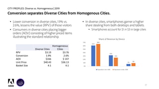 CITY PROFILES: Diverse vs. Homogeneous | 2019
Conversion separates Diverse Cities from Homogenous Cities.
• In diverse cit...