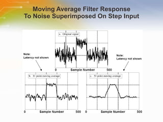 Moving Average Filter Response To Noise Superimposed On Step Input 