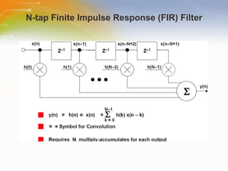 N-tap Finite Impulse Response (FIR) Filter 