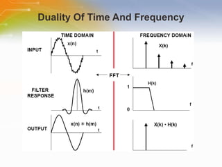 Duality Of Time And Frequency 