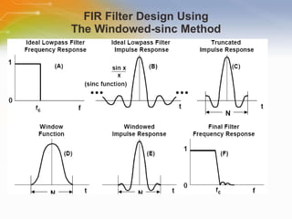 FIR Filter Design Using The Windowed-sinc Method 