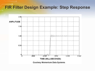 FIR Filter Design Example: Step Response 