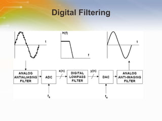 Digital Filtering 