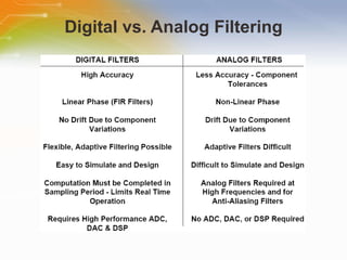 Digital vs. Analog Filtering 