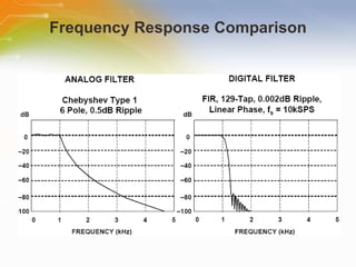 Frequency Response Comparison 