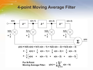 4-point Moving Average Filter 