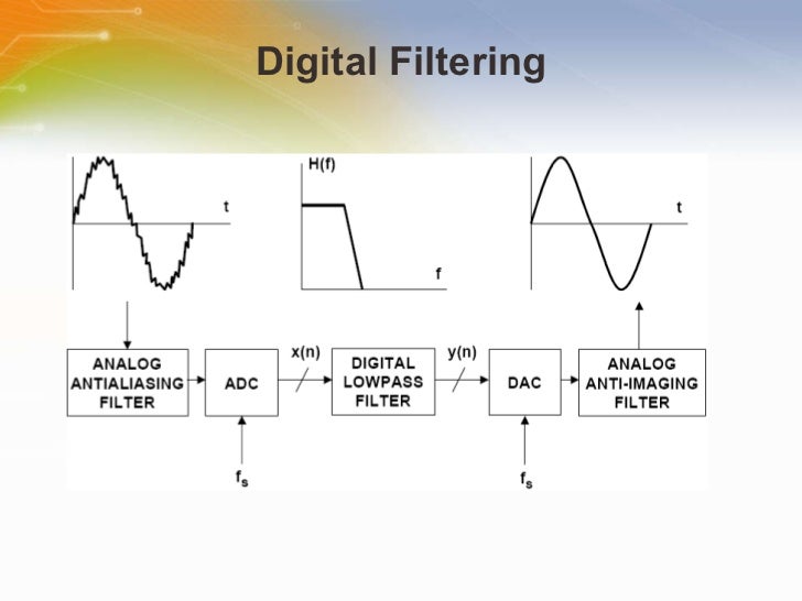 Digital Filters Part 1