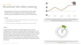ONLINE VIDEO
Broadcast site video viewing
Viewing behaviors of video on broadcast sites provide a good
window into the vie...