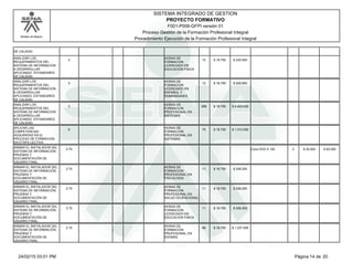 Modelo de Mejora
SISTEMA INTEGRADO DE GESTION
F001-P006-GFPI versión 01
PROYECTO FORMATIVO
Proceso Gestión de la Formación Profesional Integral
Procedimiento Ejecución de la Formación Profesional Integral
DE CALIDAD
ANALIZAR LOS
REQUERIMIENTOS DEL
SISTEMA DE INFORMACION
A DESARROLLAR
APLICANDO ESTANDARES
DE CALIDAD
3 12
HORAS DE
FORMACION
LICENCIADO EN
EDUCACION FISICA
$ 18.750 $ 225.000
ANALIZAR LOS
REQUERIMIENTOS DEL
SISTEMA DE INFORMACION
A DESARROLLAR
APLICANDO ESTANDARES
DE CALIDAD
3 12
HORAS DE
FORMACION
LICENCIADO EN
ESPAÑOL Y
HUMANIDADES
$ 18.750 $ 225.000
ANALIZAR LOS
REQUERIMIENTOS DEL
SISTEMA DE INFORMACION
A DESARROLLAR
APLICANDO ESTANDARES
DE CALIDAD
3 288
HORAS DE
FORMACION
PROFESIONAL EN
SISTEMAS
$ 18.750 $ 5.400.000
APLICAR LAS
COMPETENCIAS
ADQUIRIDAS EN EL
PROCESO DE FORMACION
EN ETAPA LECTIVA.
6 70
HORAS DE
FORMACION
PROFESIONAL EN
SISTEMAS
$ 18.750 $ 1.312.500
ARMAR EL INSTALADOR DEL
SISTEMA DE INFORMACIÓN,
PRUEBAS Y
DOCUMENTACIÓN DE
USUARIO FINAL.
2.75 Cono DVD X 100 2 $ 30.000 $ 60.000
ARMAR EL INSTALADOR DEL
SISTEMA DE INFORMACIÓN,
PRUEBAS Y
DOCUMENTACIÓN DE
USUARIO FINAL.
2.75 11
HORAS DE
FORMACION
PROFESIONAL EN
PSICOLOGIA
$ 18.750 $ 206.250
ARMAR EL INSTALADOR DEL
SISTEMA DE INFORMACIÓN,
PRUEBAS Y
DOCUMENTACIÓN DE
USUARIO FINAL.
2.75 11
HORAS DE
FORMACION
PROFESIONAL EN
SALUD OCUPACIONAL
$ 18.750 $ 206.250
ARMAR EL INSTALADOR DEL
SISTEMA DE INFORMACIÓN,
PRUEBAS Y
DOCUMENTACIÓN DE
USUARIO FINAL.
2.75 11
HORAS DE
FORMACION
LICENCIADO EN
EDUCACION FISICA
$ 18.750 $ 206.250
ARMAR EL INSTALADOR DEL
SISTEMA DE INFORMACIÓN,
PRUEBAS Y
DOCUMENTACIÓN DE
USUARIO FINAL.
2.75 66
HORAS DE
FORMACION
PROFESIONAL EN
IDIOMAS
$ 18.750 $ 1.237.500
Página 14 de 2024/02/15 03:01 PM
 