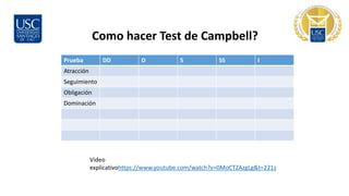 Como hacer Test de Campbell?
Prueba DD D S SS I
Atracción
Seguimiento
Obligación
Dominación
Video
explicativohttps://www.youtube.com/watch?v=0MoCTZAzgLg&t=221s
 