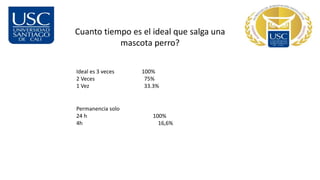 Cuanto tiempo es el ideal que salga una
mascota perro?
Ideal es 3 veces 100%
2 Veces 75%
1 Vez 33.3%
Permanencia solo
24 h 100%
4h 16,6%
 