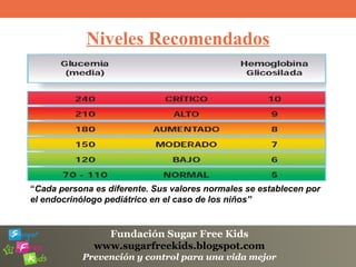 Fundación Sugar Free Kids
www.sugarfreekids.blogspot.com
Prevención y control para una vida mejor
Niveles Recomendados
“Cada persona es diferente. Sus valores normales se establecen por
el endocrinólogo pediátrico en el caso de los niños”
 