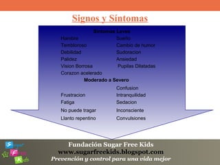 Fundación Sugar Free Kids
www.sugarfreekids.blogspot.com
Prevención y control para una vida mejor
Signos y Síntomas
Sintomas Leves
Hambre Sueño
Tembloroso Cambio de humor
Debilidad Sudoracion
Palidez Ansiedad
Vision Borrosa Pupilas Dilatadas
Corazon acelerado
Moderado a Severo
Confusion
Frustracion Intranquilidad
Fatiga Sedacion
No puede tragar Inconsciente
Llanto repentino Convulsiones
 
