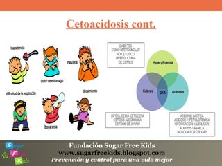 Fundación Sugar Free Kids
www.sugarfreekids.blogspot.com
Prevención y control para una vida mejor
Cetoacidosis cont.
 