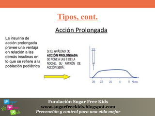 Fundación Sugar Free Kids
www.sugarfreekids.blogspot.com
Prevención y control para una vida mejor
Tipos, cont.
Acción Prolongada
La insulina de
acción prolongada
provee una ventaja
en relación a las
demás insulinas en
lo que se refiere a la
población pediátrica
 