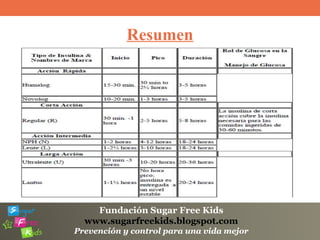 Fundación Sugar Free Kids
www.sugarfreekids.blogspot.com
Prevención y control para una vida mejor
Resumen
 