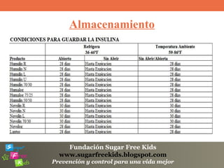 Fundación Sugar Free Kids
www.sugarfreekids.blogspot.com
Prevención y control para una vida mejor
Almacenamiento
 