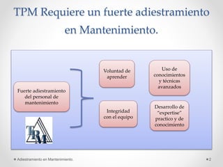 TPM Requiere un fuerte adiestramiento
en Mantenimiento.
Adiestramiento en Mantenimiento. 2
Integridad
con el equipo
Voluntad de
aprender
Uso de
conocimientos
y técnicas
avanzados
Fuerte adiestramiento
del personal de
mantenimiento
Desarrollo de
“expertise”
practico y de
conocimiento
 