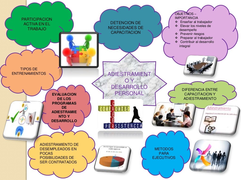 Adiestramiento y desarrollo de personal
