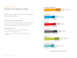 ADOBE DIGITAL INDEX | Europe Best of the Best
ADOBE DIGITAL INDEX
Share of tablet visits
Tablet visits also grew in 2014 b...