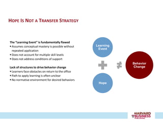 HOPE IS NOT A TRANSFER STRATEGY


The “Learning Event” is fundamentally flawed
 Assumes conceptual mastery is possible without    Learning
                                                     Event
  repeated application
 Does not account for multiple skill levels
 Does not address conditions of support
                                                               Behavior
Lack of structures to drive behavior change                    Change
 Learners face obstacles on return to the office
 Path to apply learning is often unclear
 No normative environment for desired behaviors
                                                     Hope
 