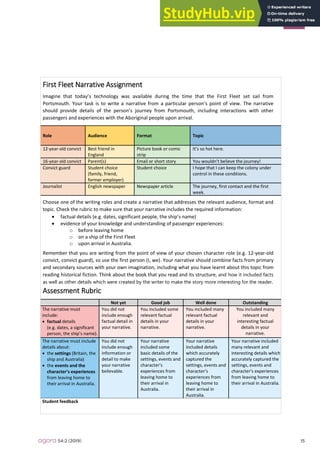 15
agora 54:2 (2019)
T
T
First Fleet Narrative Assignment
Imagine that today’s technology was available during the time that the First Fleet set sail from
Portsmouth. Your task is to write a narrative from a particular person’s point of view. The narrative
should provide details of the person’s journey from Portsmouth, including interactions with other
passengers and experiences with the Aboriginal people upon arrival.
Role Audience Format Topic
12-year-old convict Best friend in
England
Picture book or comic
strip
It’s so hot here.
16-year-old convict Parent(s) Email or short story You wouldn’t believe the journey!
Convict guard Student choice
(family, friend,
former employer)
Student choice I hope that I can keep the colony under
control in these conditions.
Journalist English newspaper Newspaper article The journey, first contact and the first
week.
Choose one of the writing roles and create a narrative that addresses the relevant audience, format and
topic. Check the rubric to make sure that your narrative includes the required information:
• factual details (e.g. dates, significant people, the ship’s name)
• evidence of your knowledge and understanding of passenger experiences:
o before leaving home
o on a ship of the First Fleet
o upon arrival in Australia.
Remember that you are writing from the point of view of your chosen character role (e.g. 12-year-old
convict, convict guard), so use the first person (I, we). Your narrative should combine facts from primary
and secondary sources with your own imagination, including what you have learnt about this topic from
reading historical fiction. Think about the book that you read and its structure, and how it included facts
as well as other details which were created by the writer to make the story more interesting for the reader.
Assessment Rubric
Not yet Good job Well done Outstanding
The narrative must
include:
• factual details
(e.g. dates, a significant
person, the ship’s name).
You did not
include enough
factual detail in
your narrative.
You included some
relevant factual
details in your
narrative.
You included many
relevant factual
details in your
narrative.
You included many
relevant and
interesting factual
details in your
narrative.
The narrative must include
details about:
• the settings (Britain, the
ship and Australia)
• the events and the
character’s experiences
from leaving home to
their arrival in Australia.
You did not
include enough
information or
detail to make
your narrative
believable.
Your narrative
included some
basic details of the
settings, events and
character’s
experiences from
leaving home to
their arrival in
Australia.
Your narrative
included details
which accurately
captured the
settings, events and
character’s
experiences from
leaving home to
their arrival in
Australia.
Your narrative included
many relevant and
interesting details which
accurately captured the
settings, events and
character’s experiences
from leaving home to
their arrival in Australia.
Student feedback
 