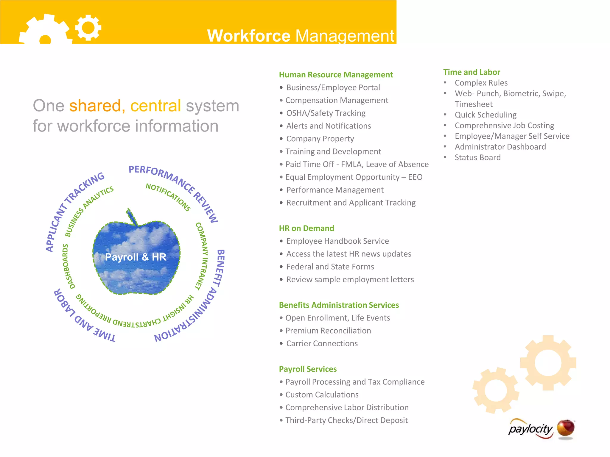 Workforce Management

                               Human Resource Management                  Time and Labor
                                                                          • Complex Rules
                               • Business/Employee Portal
                                                                          • Web- Punch, Biometric, Swipe,
                               • Compensation Management
One shared, central system     • OSHA/Safety Tracking
                                                                             Timesheet
                                                                          • Quick Scheduling
for workforce information      • Alerts and Notifications                 • Comprehensive Job Costing
                                                                          • Employee/Manager Self Service
                               • Company Property
                                                                          • Administrator Dashboard
                               • Training and Development
                                                                          • Status Board
                               • Paid Time Off - FMLA, Leave of Absence
                               • Equal Employment Opportunity – EEO
                               • Performance Management
                               • Recruitment and Applicant Tracking

                               HR on Demand
                               • Employee Handbook Service
         Payroll & HR          • Access the latest HR news updates
                               • Federal and State Forms
                               • Review sample employment letters

                               Benefits Administration Services
                               • Open Enrollment, Life Events
                               • Premium Reconciliation
                               • Carrier Connections

                               Payroll Services
                               • Payroll Processing and Tax Compliance
                               • Custom Calculations
                               • Comprehensive Labor Distribution
                               • Third-Party Checks/Direct Deposit
 
