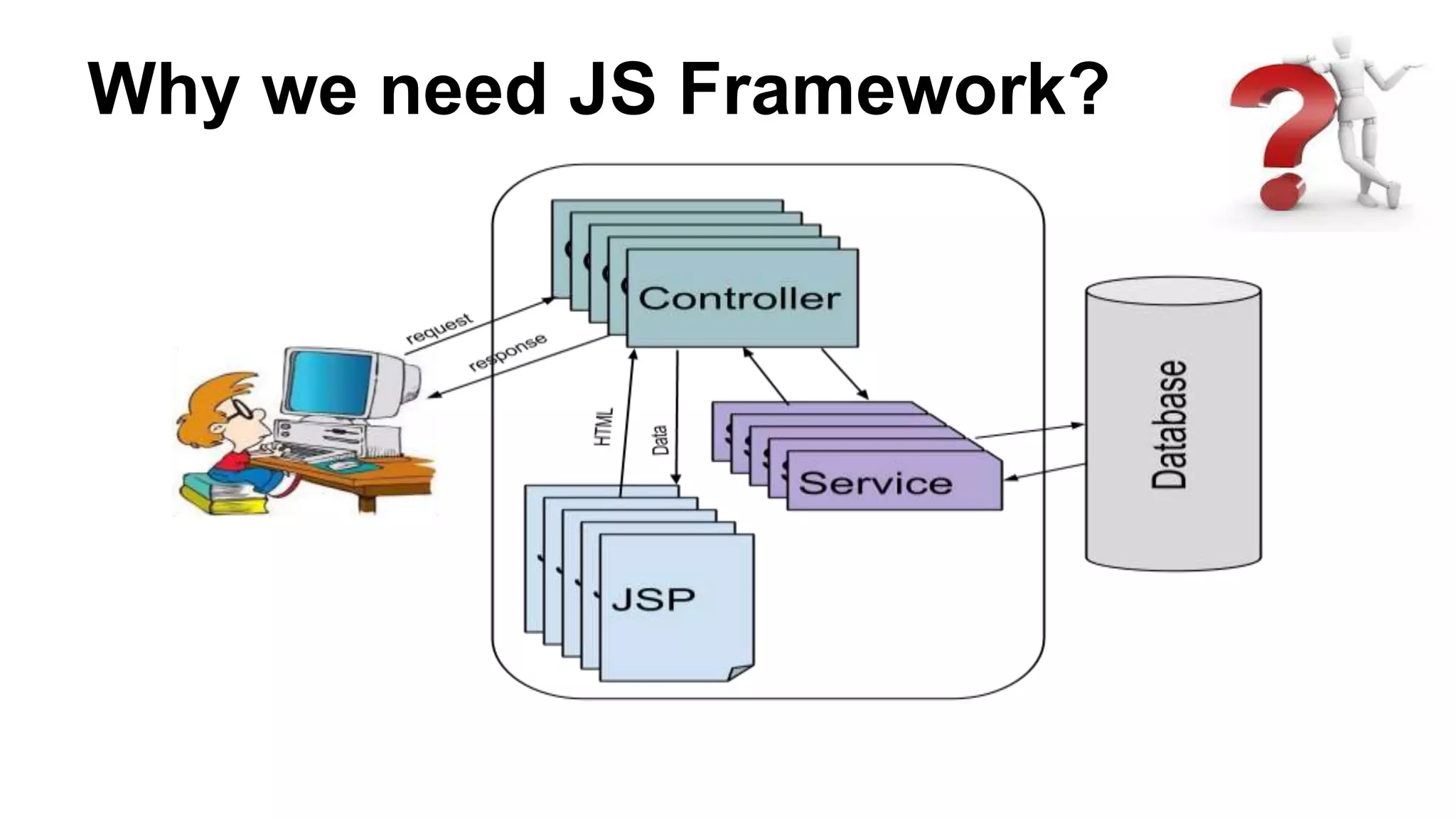 Why we need JS Framework?
 