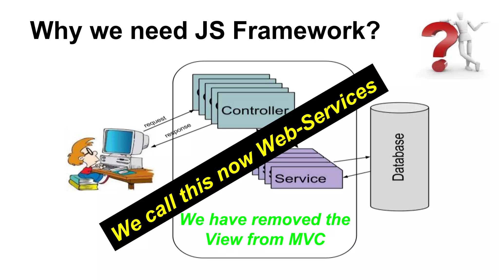Why we need JS Framework?
We have removed the
View from MVC
 