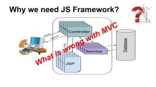 Why we need JS Framework?
 