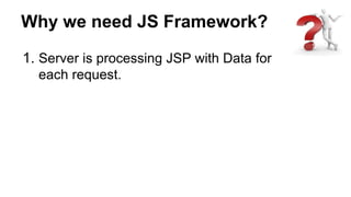 Why we need JS Framework?
1. Server is processing JSP with Data for
each request.
 