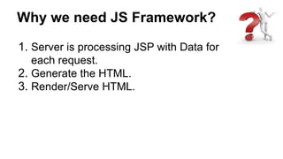 Why we need JS Framework?
1. Server is processing JSP with Data for
each request.
2. Generate the HTML.
3. Render/Serve HTML.
 